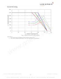 LZ1-00CW02-0055數據表 頁面 14