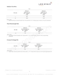 LZ1-00DB00-0000 Datasheet Page 3