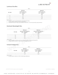 LZ1-00G100-0000 Datasheet Page 3