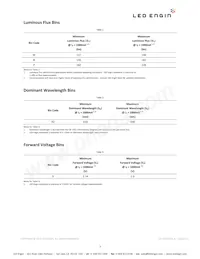 LZ1-00R100-0000 Datasheet Page 3