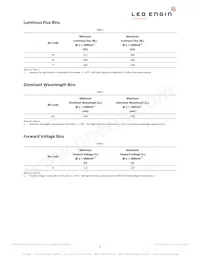 LZ1-00R102-0000 Datasheet Page 3