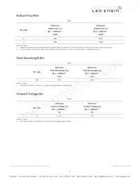 LZ1-00R200-0000 Datasheet Page 3