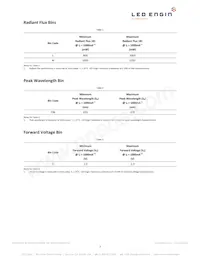LZ1-00R202-0000 Datasheet Page 3