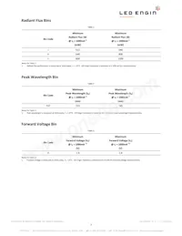 LZ1-00R302-0000 Datasheet Page 3