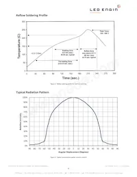 LZ1-00R302-0000 Datasheet Page 8