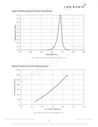 LZ1-00R302-0000 Datasheet Page 9