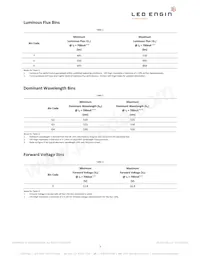 LZ4-00G108-0G23 Datasheet Page 3