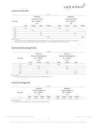 LZ4-00MD09-0000 Datasheet Page 4
