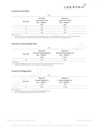 LZ4-00R108-0000 Datasheet Page 3