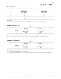 LZ4-00R208-0000 Datasheet Page 3