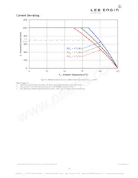 LZ4-00R208-0000 Datasheet Page 12