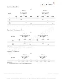 LZ4-04MDC9-0000 Datasheet Page 4
