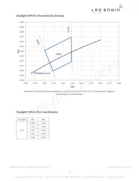 LZ4-04MDCA-0000 Datenblatt Seite 3