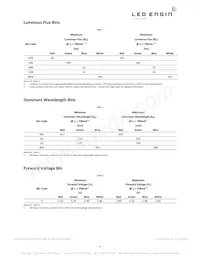 LZ4-04MDCA-0000 Datasheet Page 4
