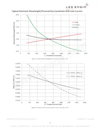 LZ4-04MDCA-0000 Datasheet Pagina 12