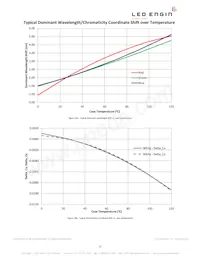 LZ4-04MDCA-0000 Datasheet Page 13