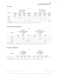 LZ4-04MDPB-0000 Datasheet Page 4