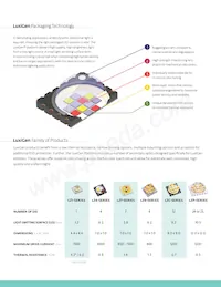 LZ4-20MD06-0000 Datasheet Page 3