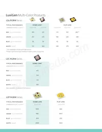 LZ4-20MD06-0000 Datasheet Page 4