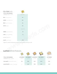 LZ4-20MD06-0000 Datasheet Page 5