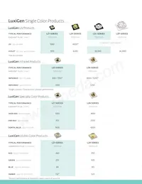 LZ4-20MD06-0000 Datasheet Page 6