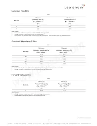 LZ4-40A108-0A45 Datasheet Page 3