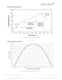 LZ7-04M100 Datasheet Page 9