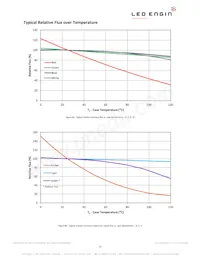 LZ7-04M100 Datasheet Page 12