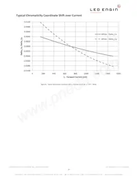 LZ7-04M100 Datenblatt Seite 14