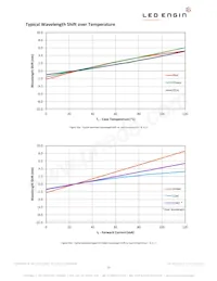 LZ7-04M100 Datasheet Page 15