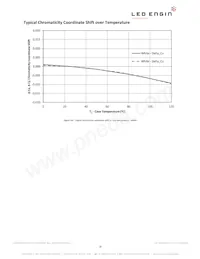 LZ7-04M100 Datasheet Pagina 16