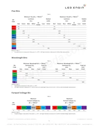 LZ7-04MU00-0000 Datasheet Pagina 5