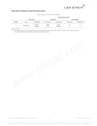 LZ7-04MU00-0000 Datenblatt Seite 7