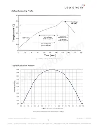 LZ7-04MU00-0000 Datenblatt Seite 10