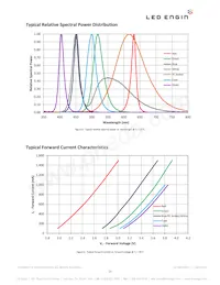 LZ7-04MU00-0000 Datasheet Page 11