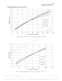 LZ7-04MU00-0000 Datasheet Page 12