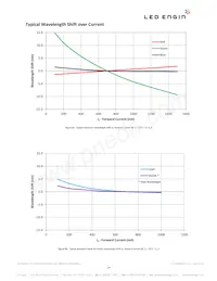 LZ7-04MU00-0000 Datasheet Page 14