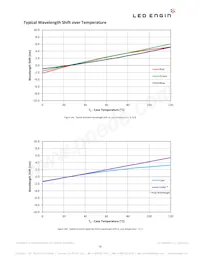 LZ7-04MU00-0000 데이터 시트 페이지 16