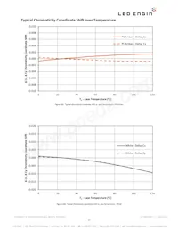 LZ7-04MU00-0000 Datasheet Pagina 17