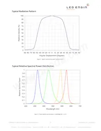 LZC-03MA07-0000 Datasheet Pagina 8