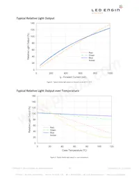 LZC-03MA07-0000 Datasheet Page 10