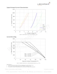 LZC-03MA07-0000 Datasheet Pagina 11