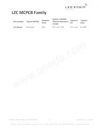 LZC-03MA07-0000 Datasheet Pagina 13