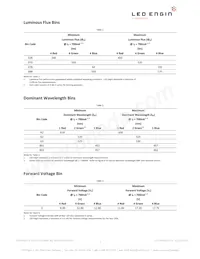 LZC-03MC00-0000 Datasheet Pagina 3