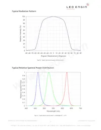 LZC-03MC00-0000 Datasheet Pagina 8