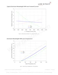 LZC-03MC00-0000 Datasheet Page 9