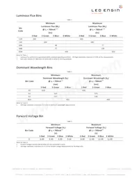 LZC-03MD07-0W70 Datasheet Page 4