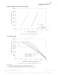 LZC-03MD07-0W70 Datenblatt Seite 12