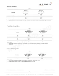 LZC-C0UB00-00U7 Datasheet Page 3