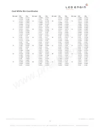 LZP-00CW0R-0065 Datasheet Page 4